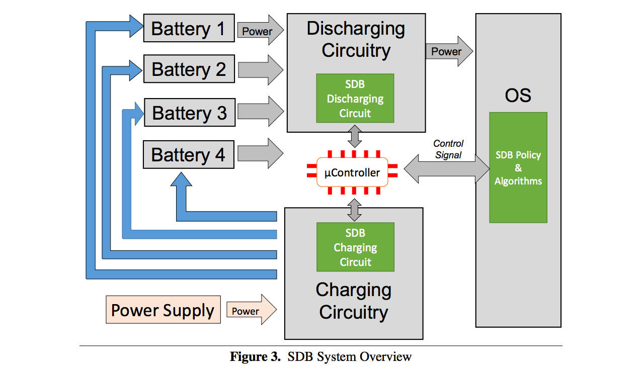 Microsoft tar fram smart batterisystem
