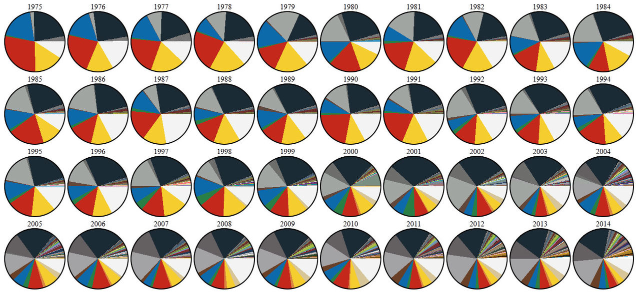 Så här har legobitarnas färger förändrats sedan 1975