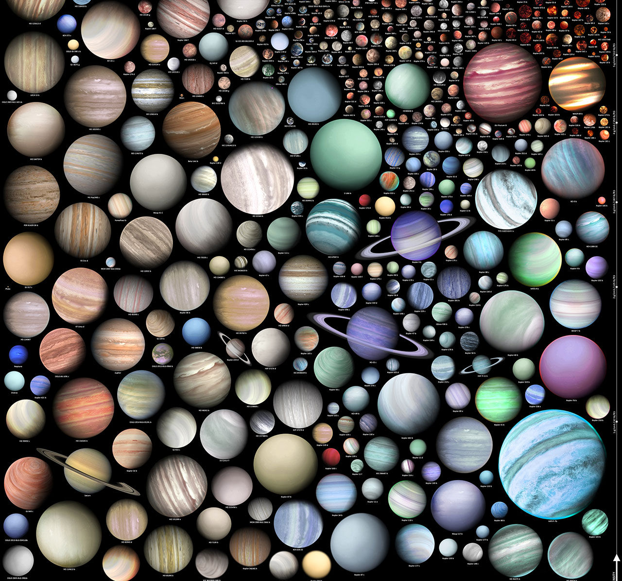 Massa exoplaneter på samma bild