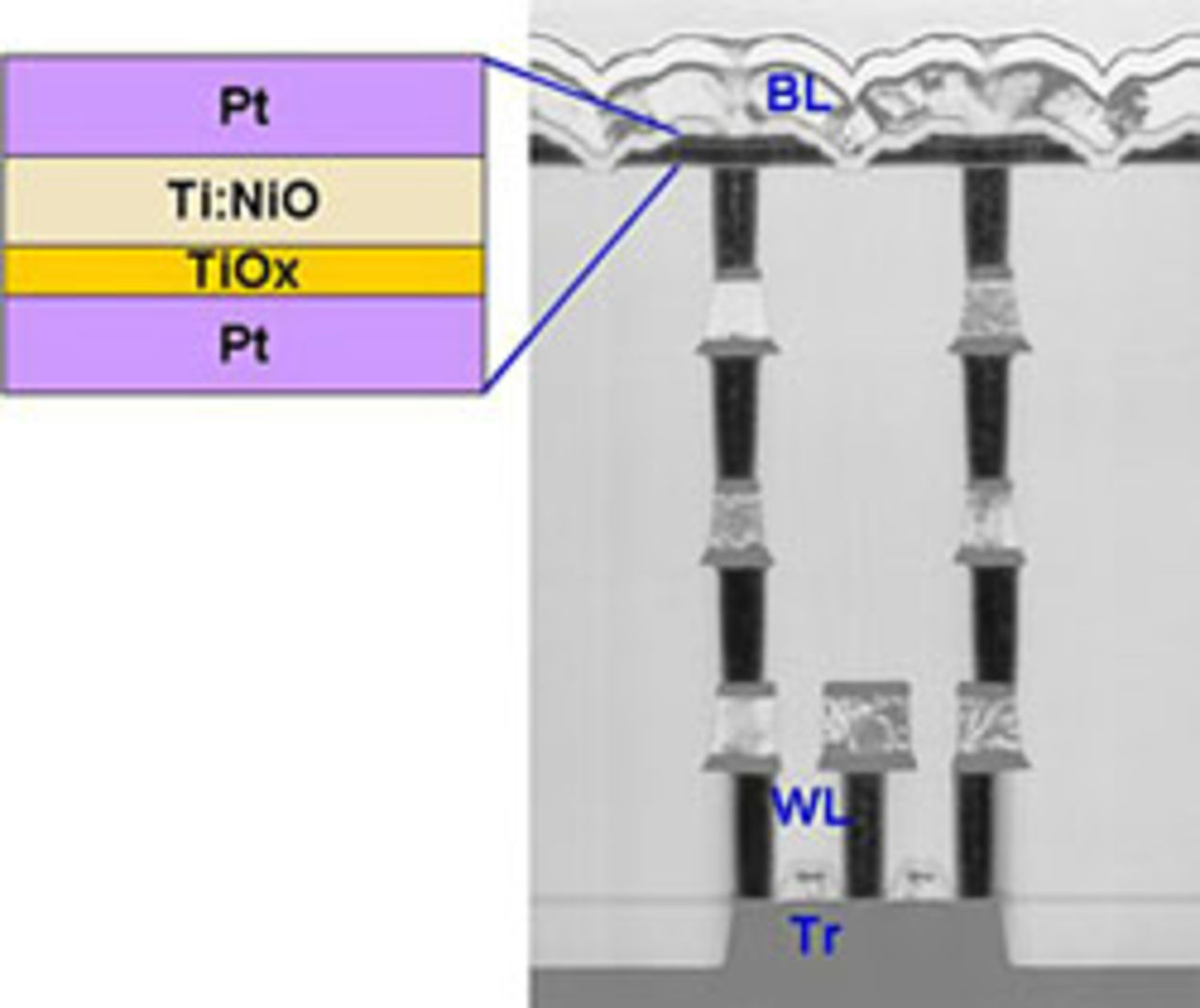 Genombrott för ReRAM