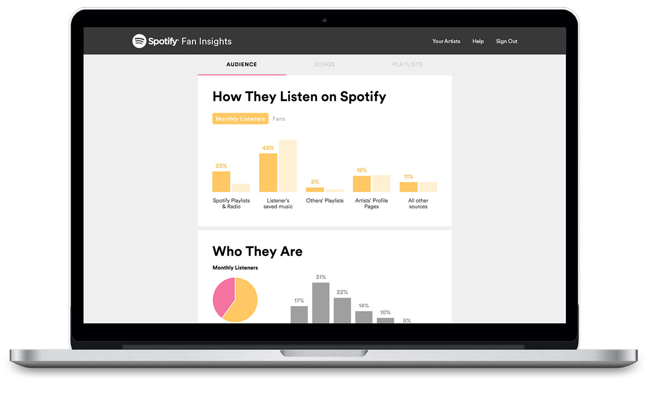 Hur Mycket Kostar Spotify Premium