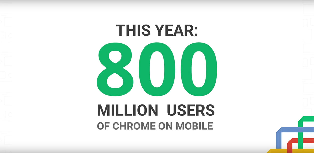 Mobila Chrome dubblar antalet användare på ett år