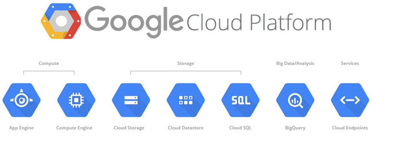 Google ser en framtid som ett molnföretag