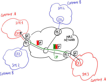 Tumnagel