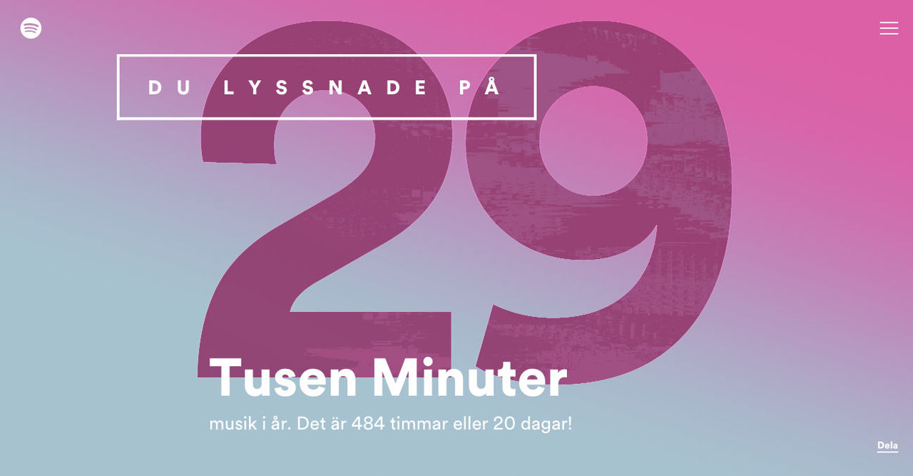 Spotify visar hur ditt musikår såg ut