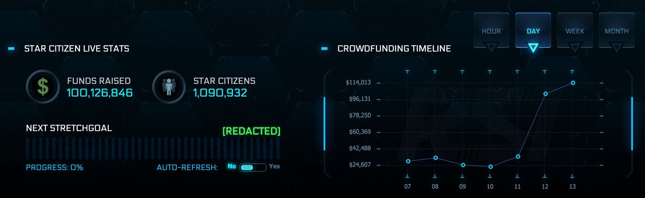 Star Citizen har fått mer än 100 000 000 dollar i crowd funding