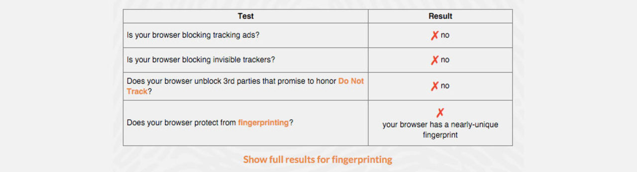 EFF släpper Panopticlick 2.0