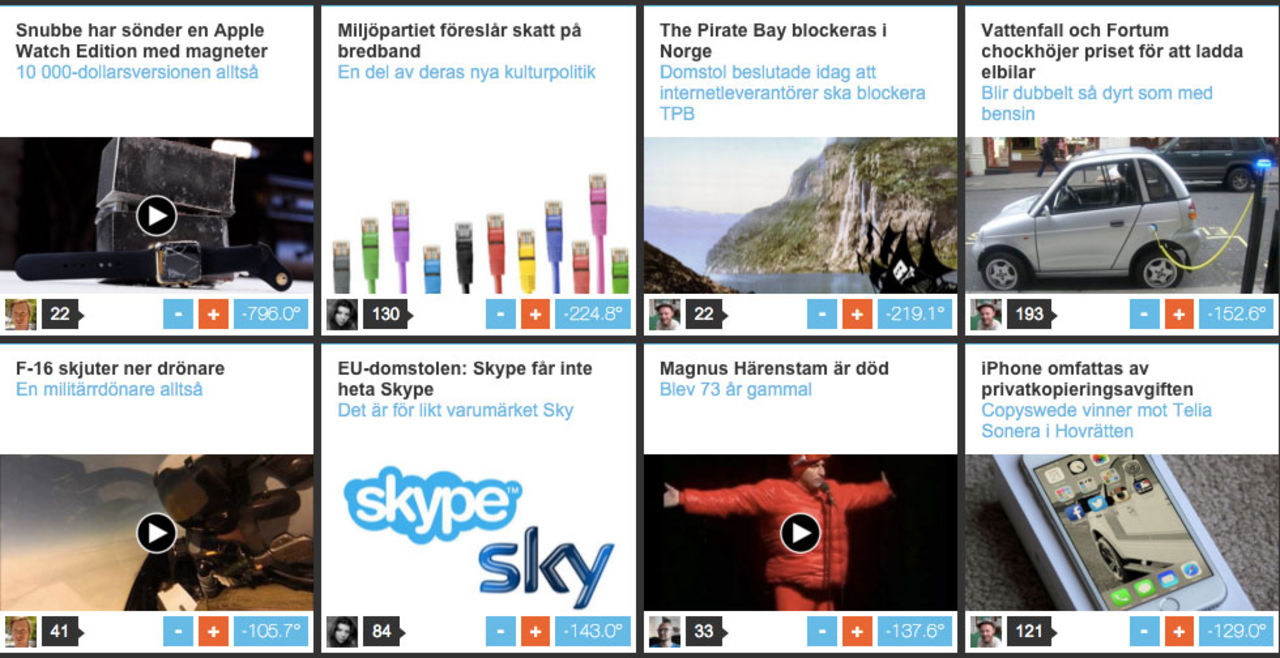 Årets kyligaste artiklar på Feber