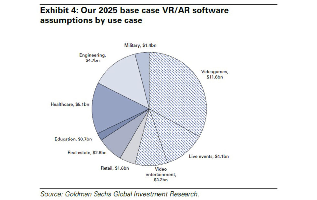 Virtual reality kan vara större än tv om 10 år
