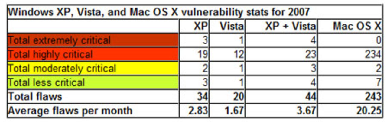 Ny säkerhetsrapport