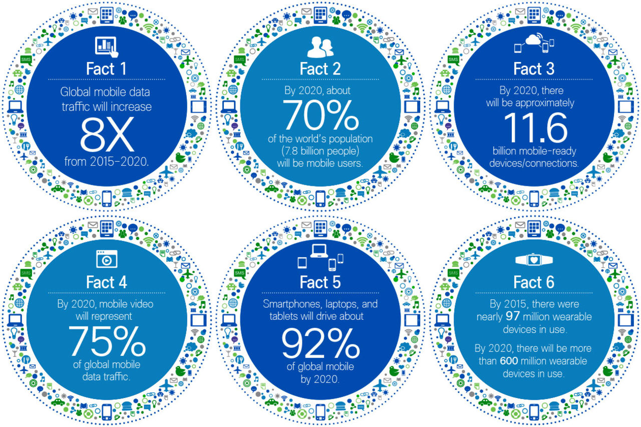 Cisco förutspår hur uppkopplade vi kommer att vara 2020
