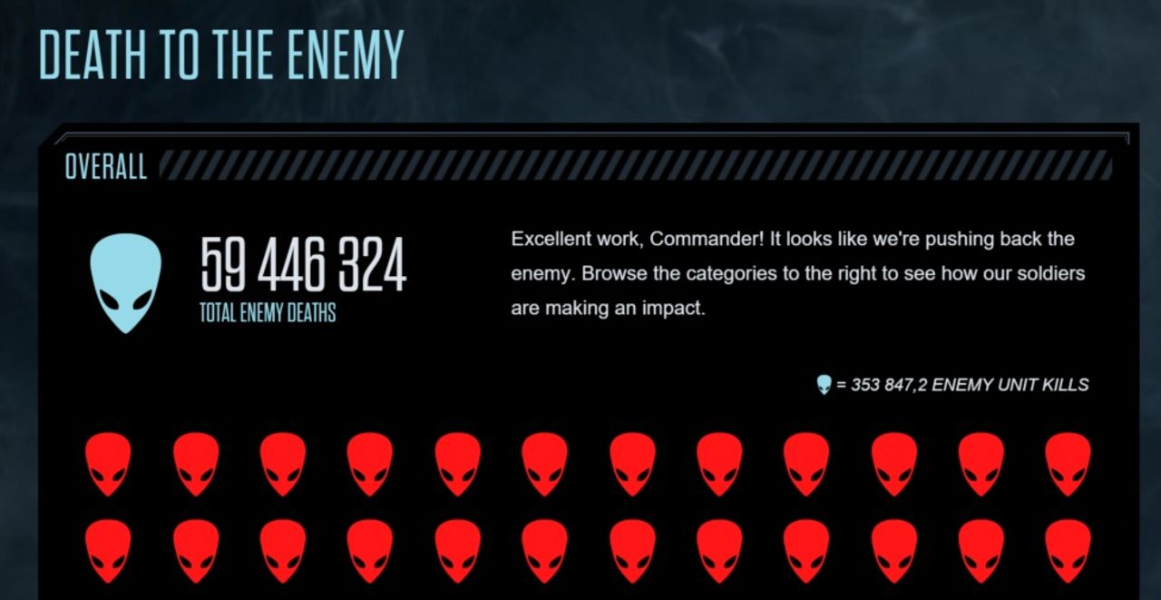 Nästan 60 miljoner utomjordingar har dödats i XCom 2