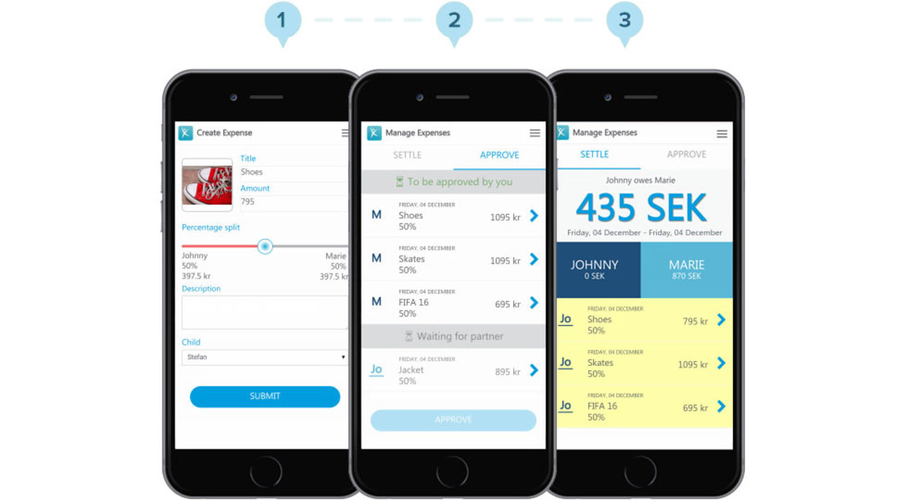 Happy X hjälper separerade föräldrar att hålla koll på ekonomin