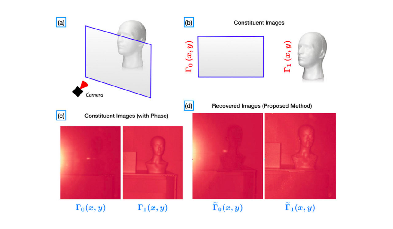 Ny teknik ska förhindra reflektioner när du fotar genom fönstret
