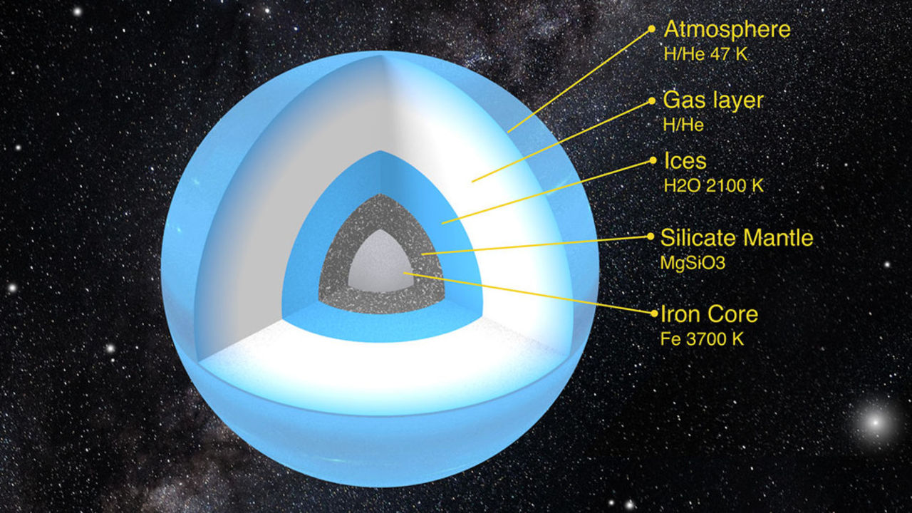 Så här tror forskarna att planet X kan se ut