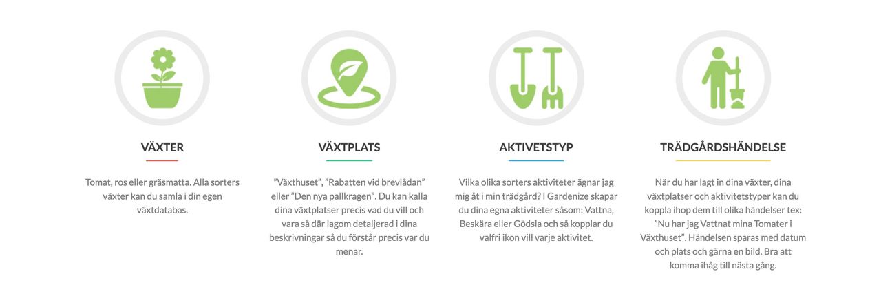 Gardenize håller koll på dina växter