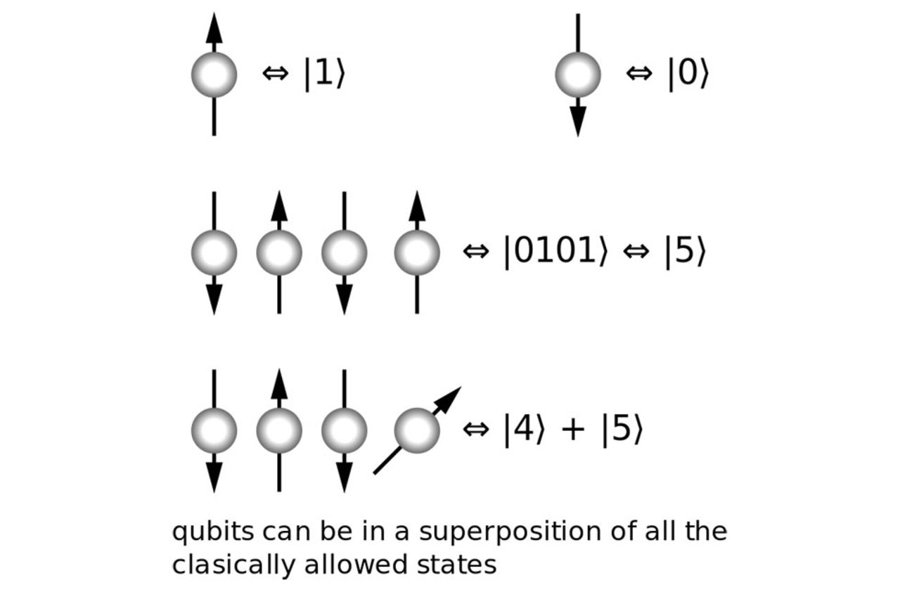 EU ska satsa en miljard euro på kvantdatorer