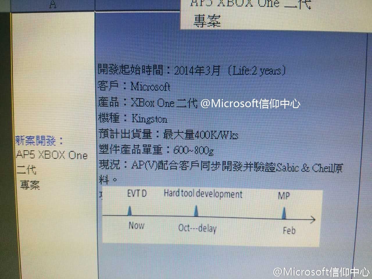 Nya uppgifter pekar på ny version av Xbox One 
