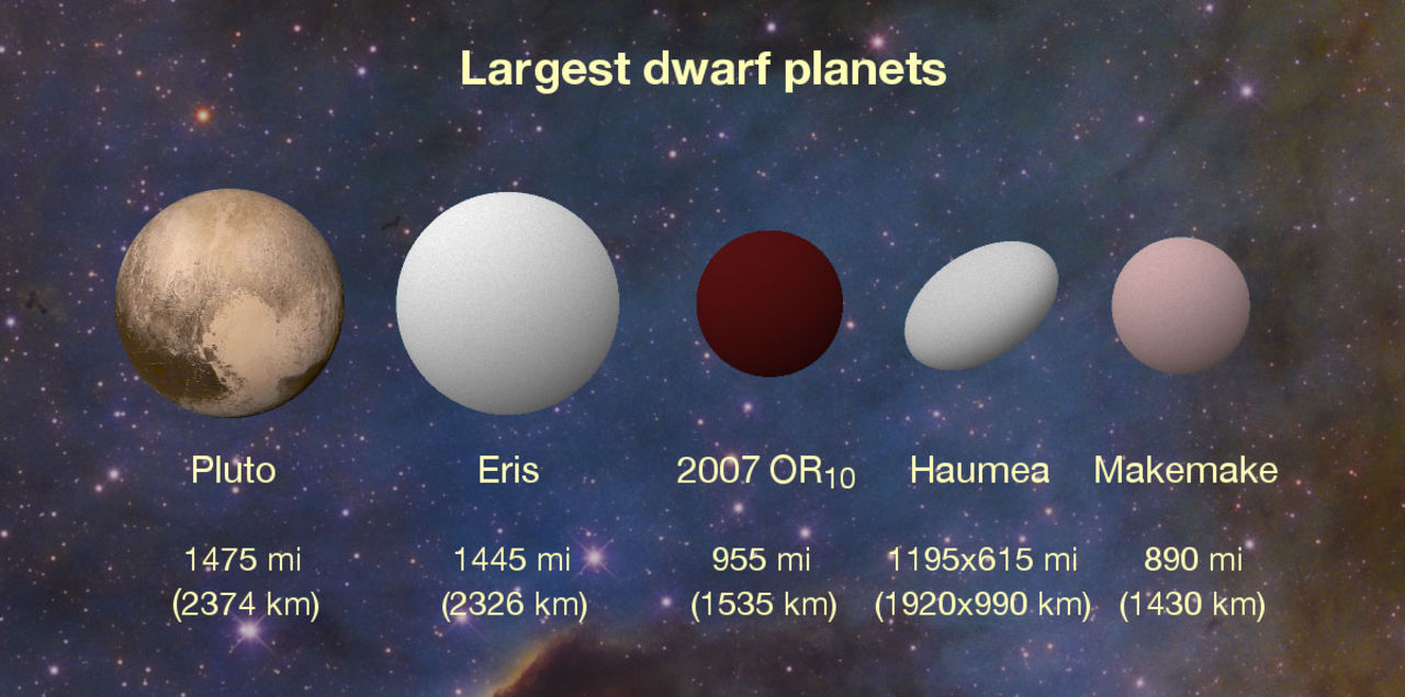 Nu vet vi hur stor dvärgplaneten 2007 OR10 är
