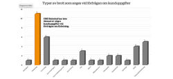 Tumnagel