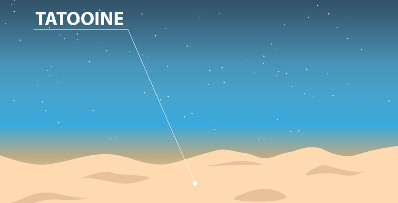 123 meter lång infografik återberättar Stjärnornas krig