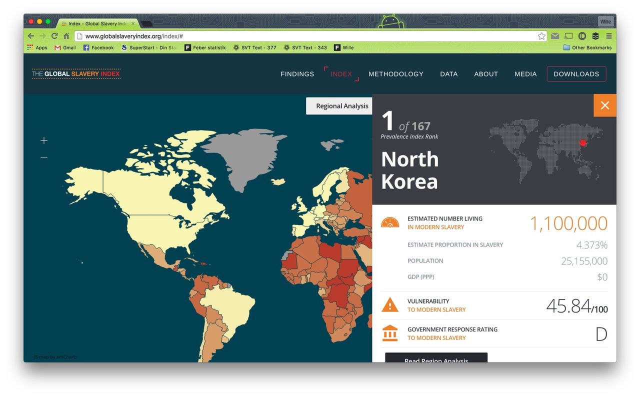 Nästan 46 miljoner lever idag som slavar