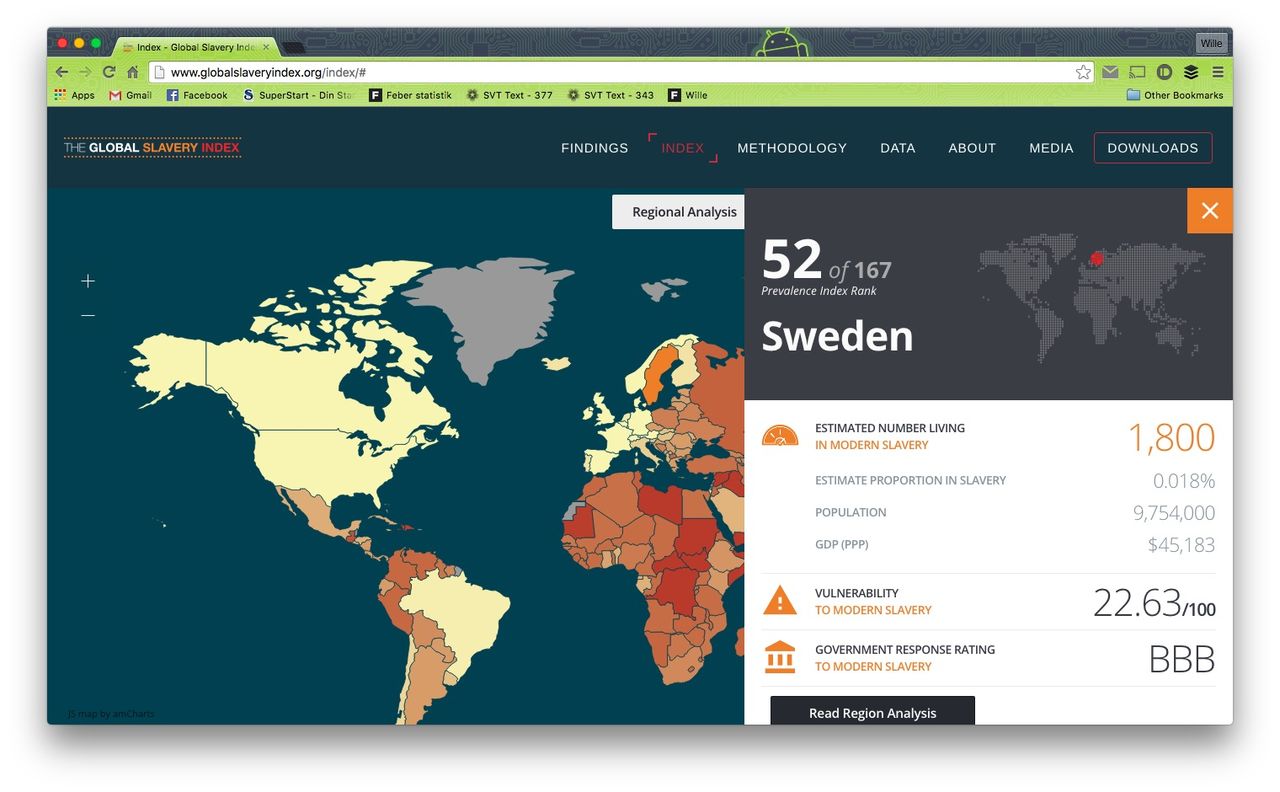 Nästan 46 miljoner lever idag som slavar