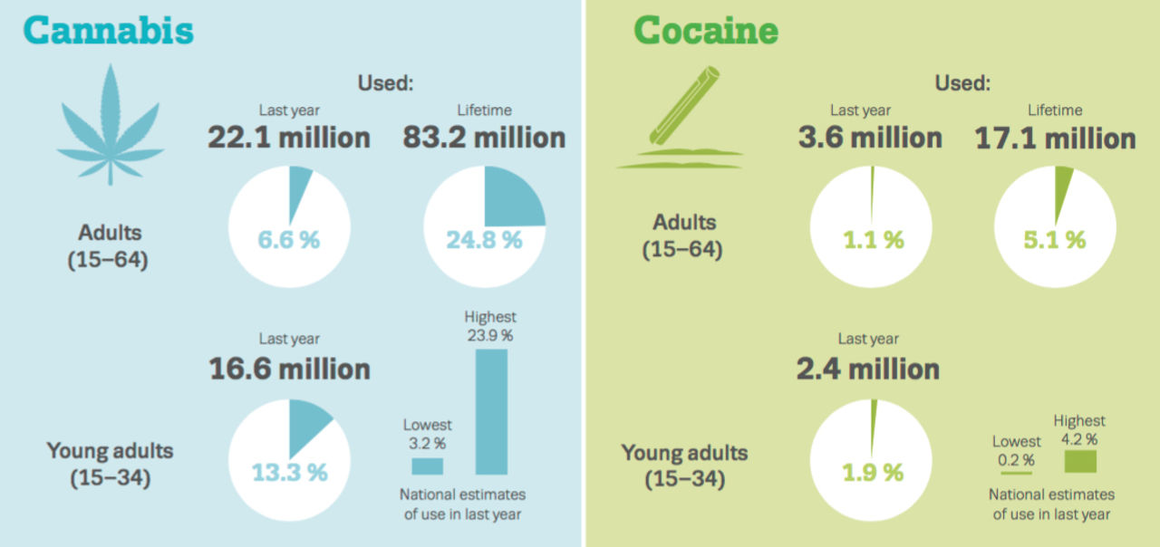 Så här mycket knarkar vi i Europa