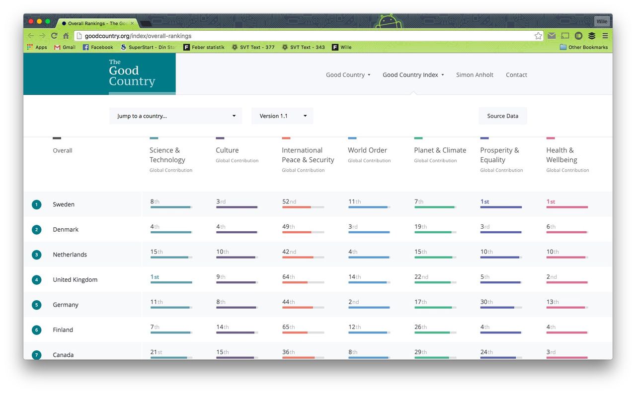 Sverige är världens godaste land