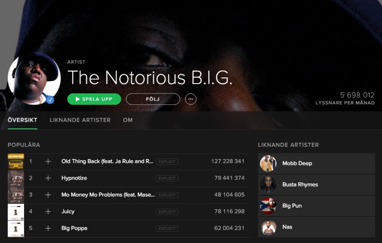 Fotograf stämmer Spotify