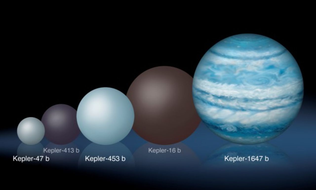 Astronomer hittar största planeten som kretsar runt två solar