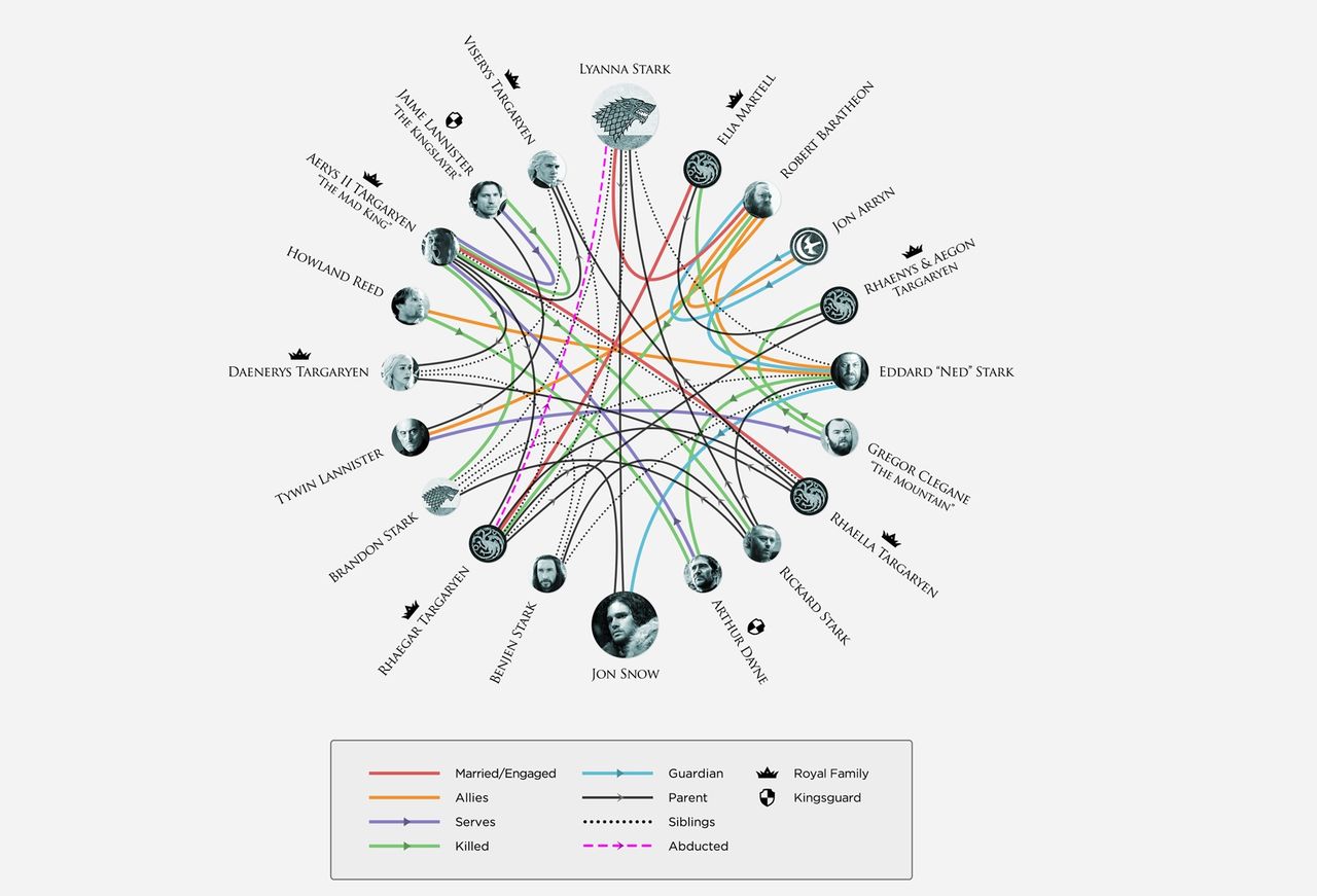 HBO bekräftar Game of Thrones-teori ytterligare