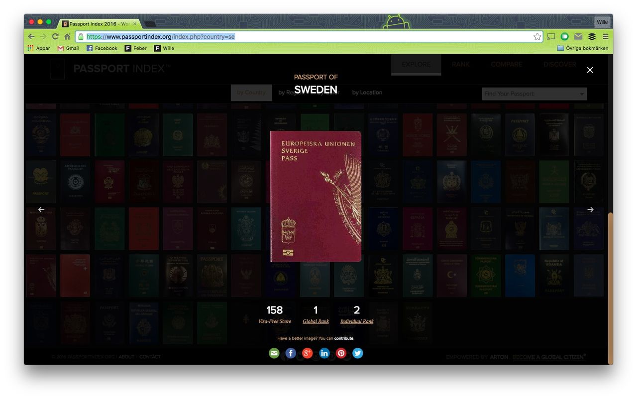 Håll koll på världens pass med Passport index