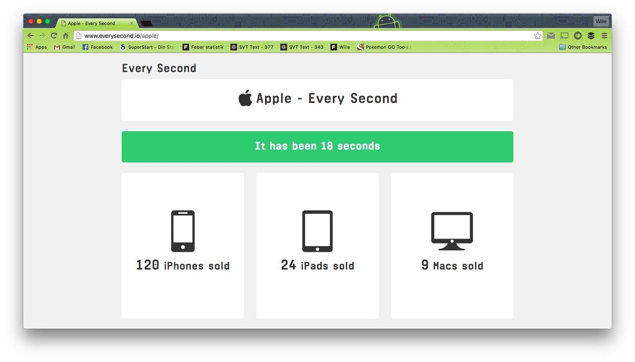 Hur mycket säljer Apple varje sekund?