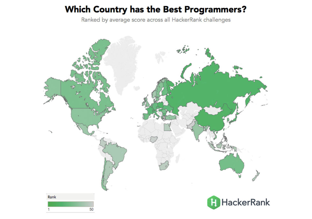 Kina har de bästa programmerarna