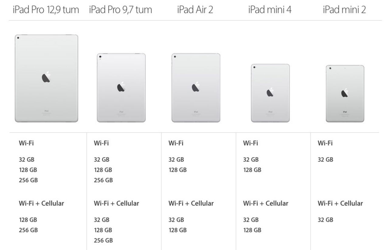 Apple uppdaterar iPads minne i tysthet