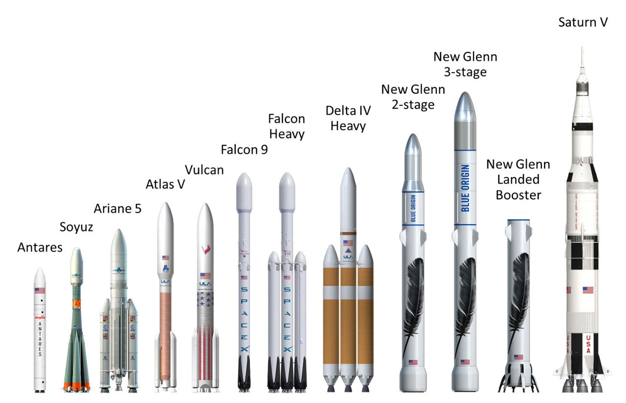Blue Origin ska bygga jätteraket