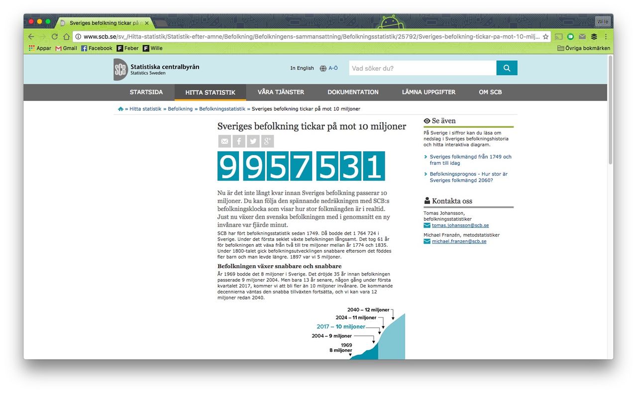 SCB lanserar Befolkningsklockan