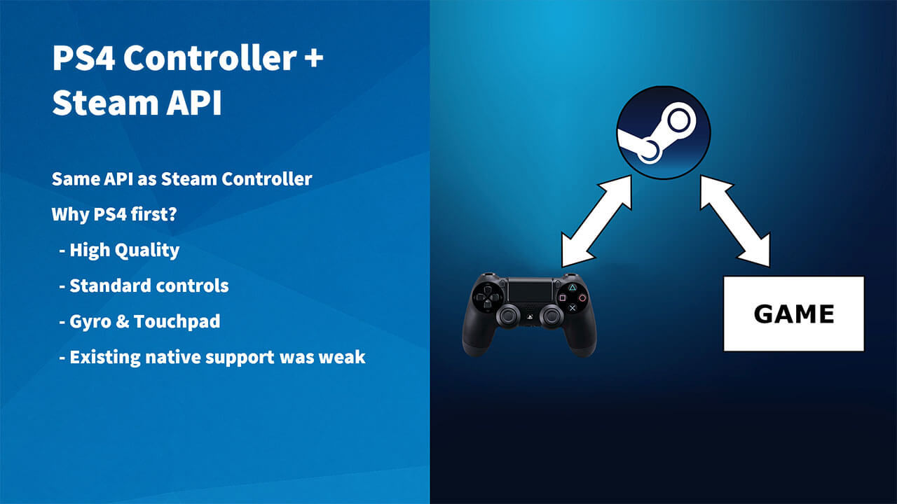 Steam kommer få nativestöd för Dualshock 4