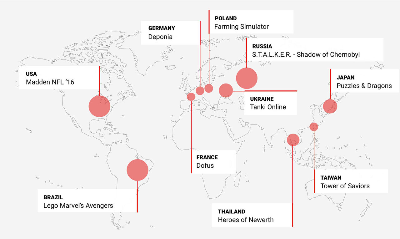 Youtube har listat vilka spel folk kollar på i olika länder