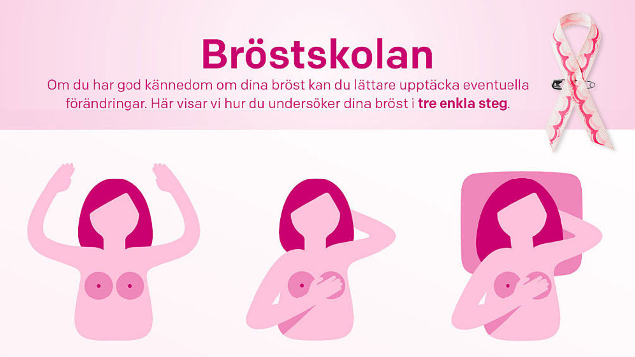 Facebook raderade Cancerfondens bröstcancervideo