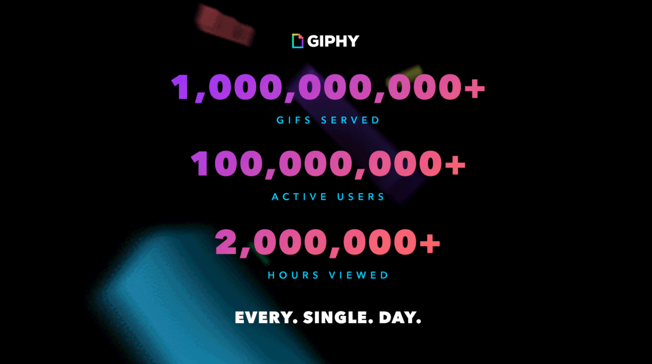 Giphy har 100 miljoner dagliga användare