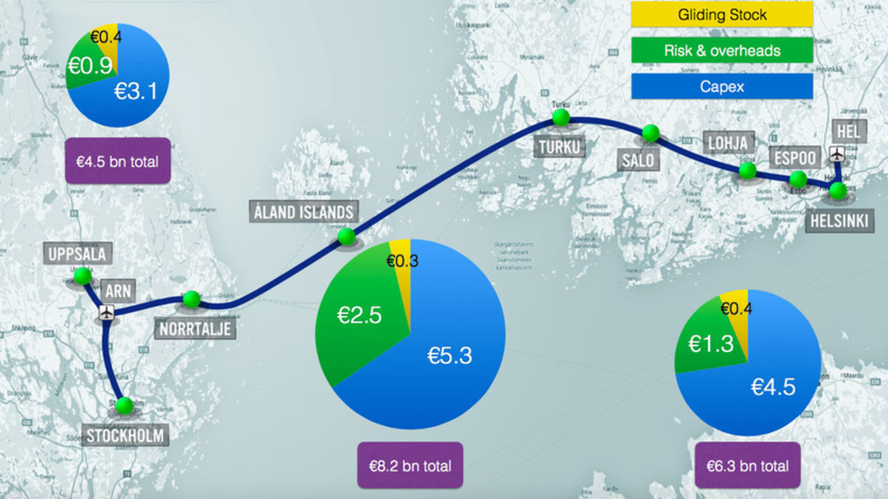 Hyperloop One inleder förstudie för Hyperloop över Östersjön