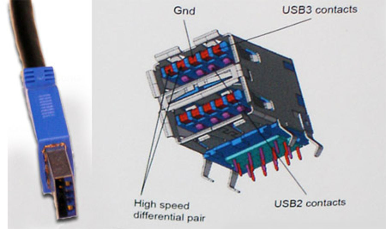 Så här ser USB 3.0 ut