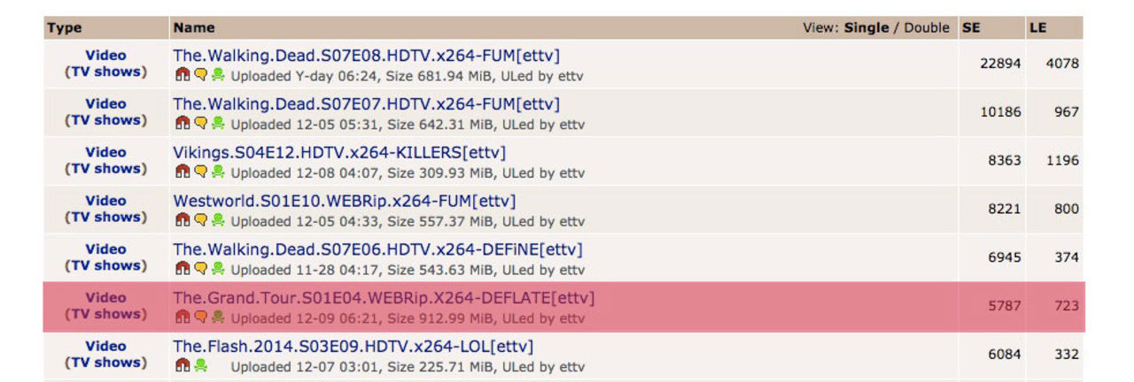 Nej, The Grand Tour är inte världens mest piratade serie