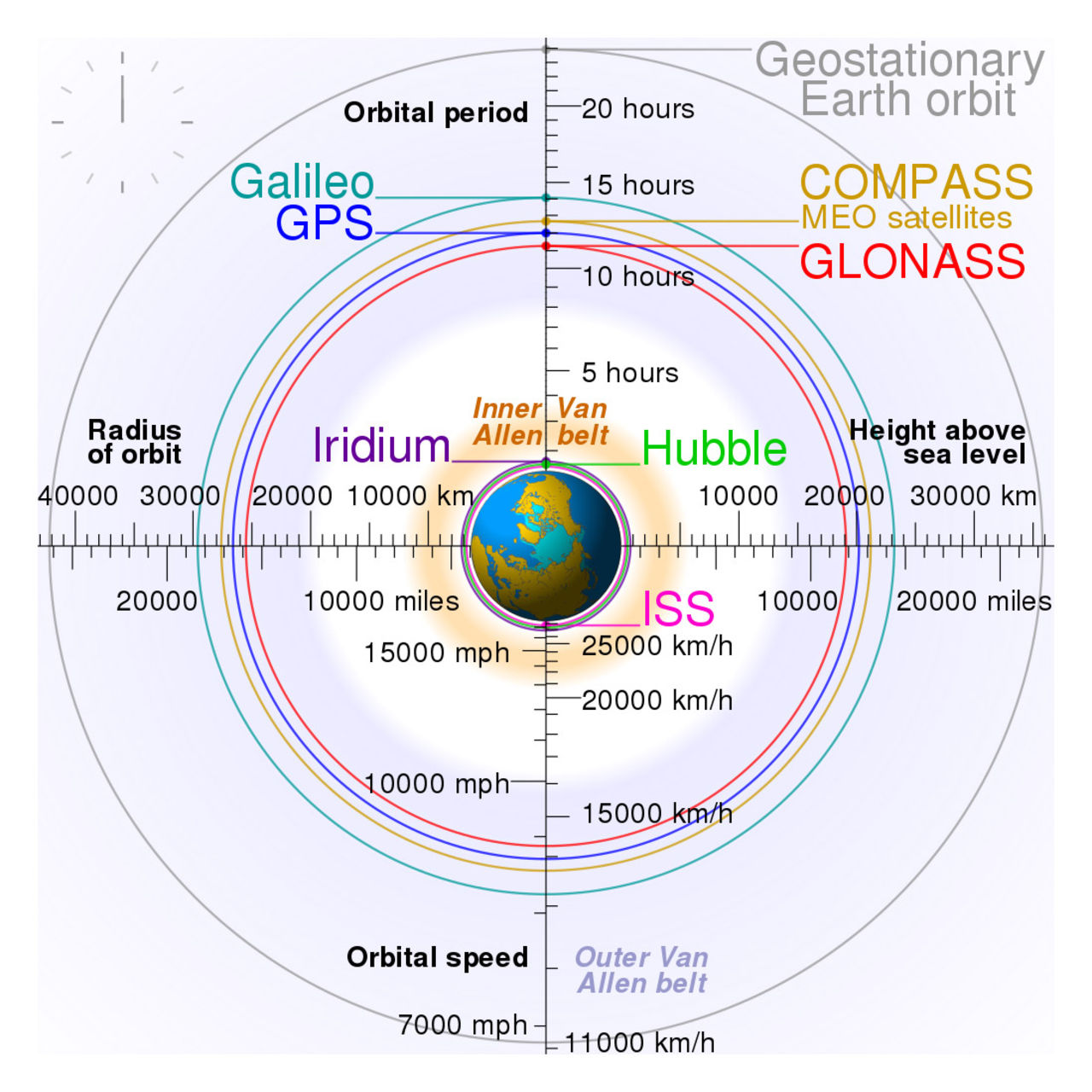 Idag sätts Galileo igång!