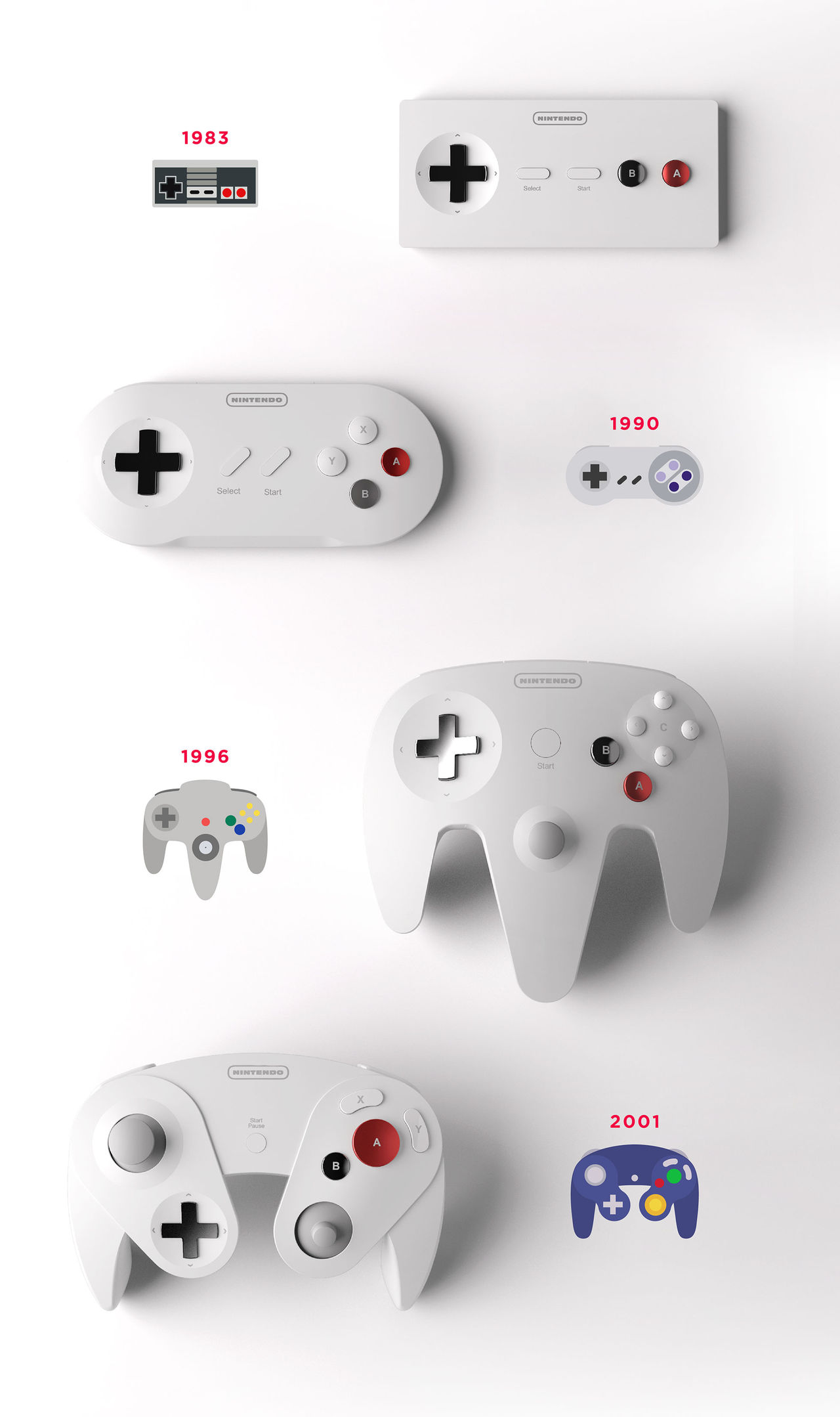 Minimalistiska versioner av Nintendos handkontroller