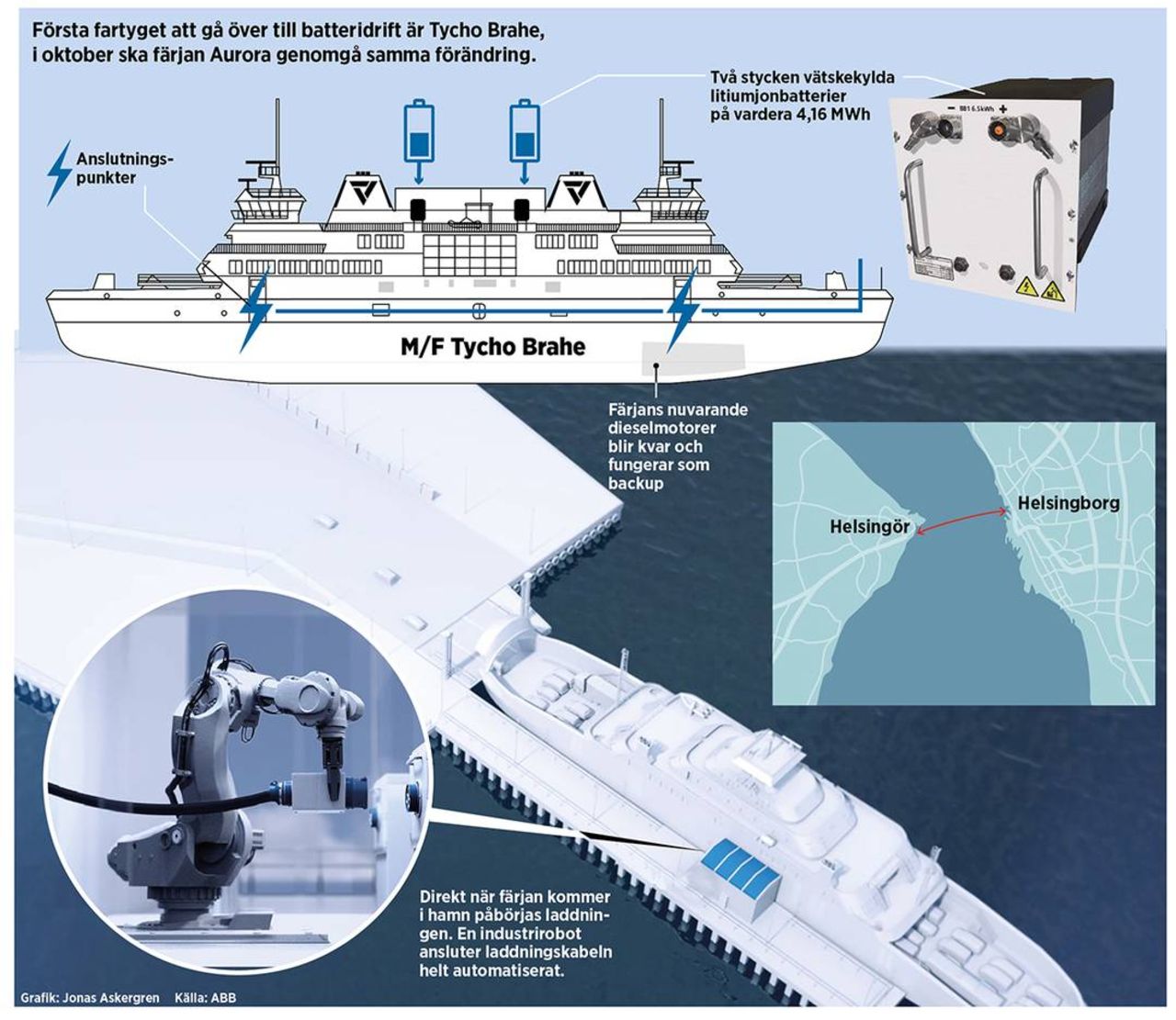 Färjan mellan Helsingborg-Helsingör blir eldriven