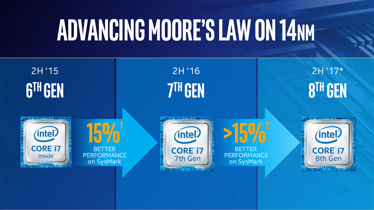 Intel stannar kvar på 14nm-process ett tag till