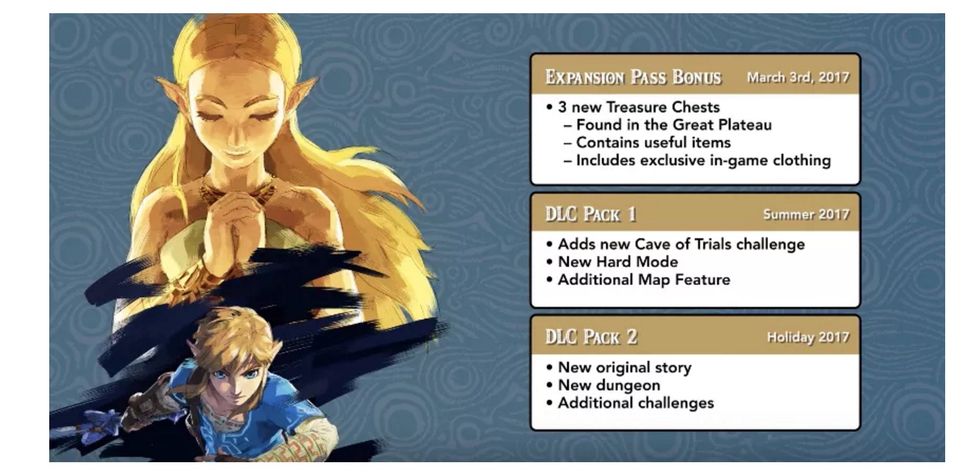The Legend of Zelda: Breath of the Wild får säsongspass